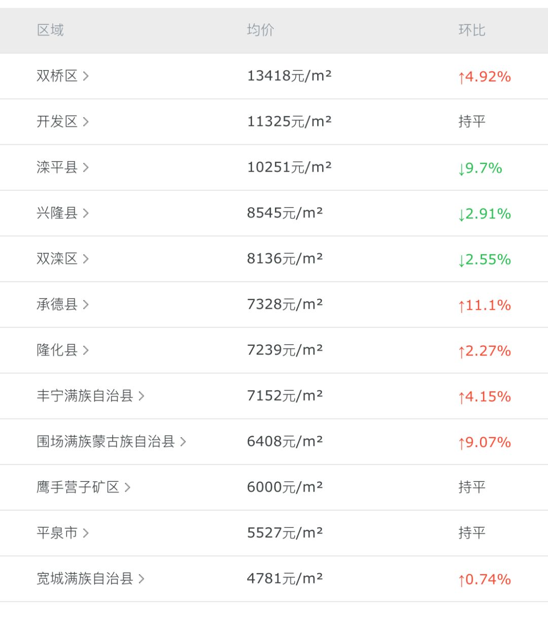 灤平最新樓盤，與自然美景的邂逅，內(nèi)心平和寧靜的理想居所