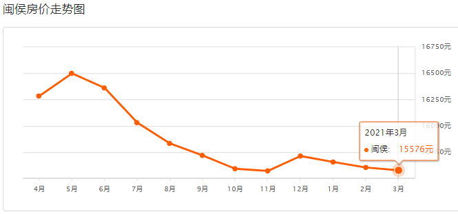 閩候最新房價，與自然美景的邂逅，尋找內(nèi)心的平和寧靜之旅