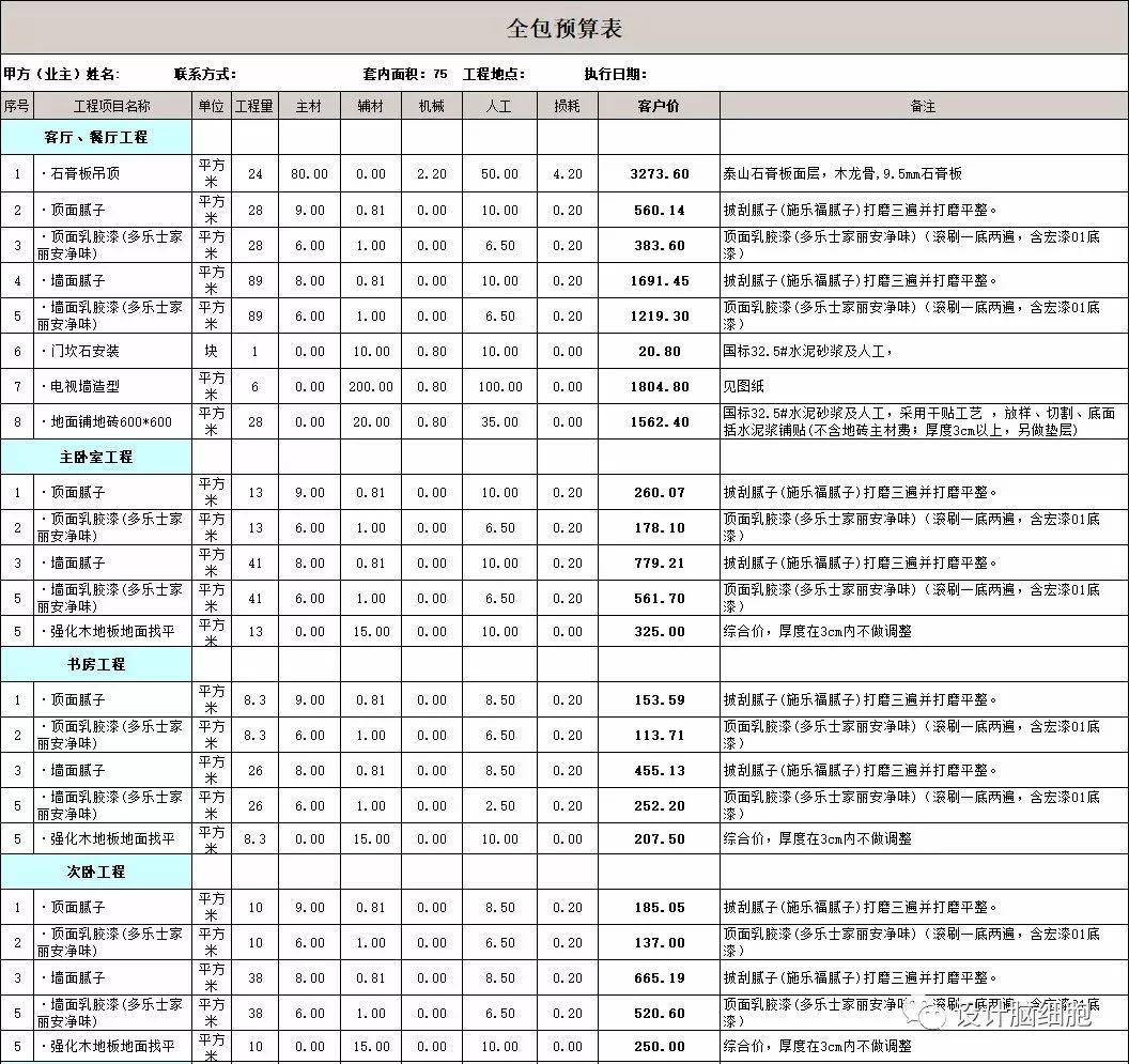 裝修公司最新報價揭秘，打造溫馨小窩背后的故事