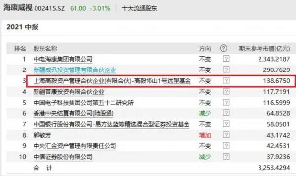 高毅最新持股揭秘，投資風(fēng)向標(biāo)已指向何方？