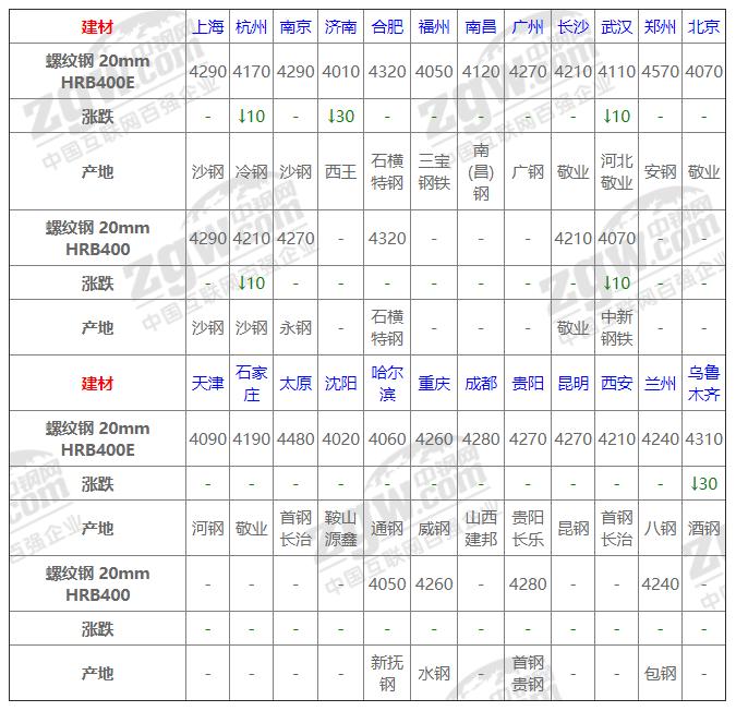 今日鋼材價格動態(tài)，科技重塑材料市場，未來生活新潮體驗報告