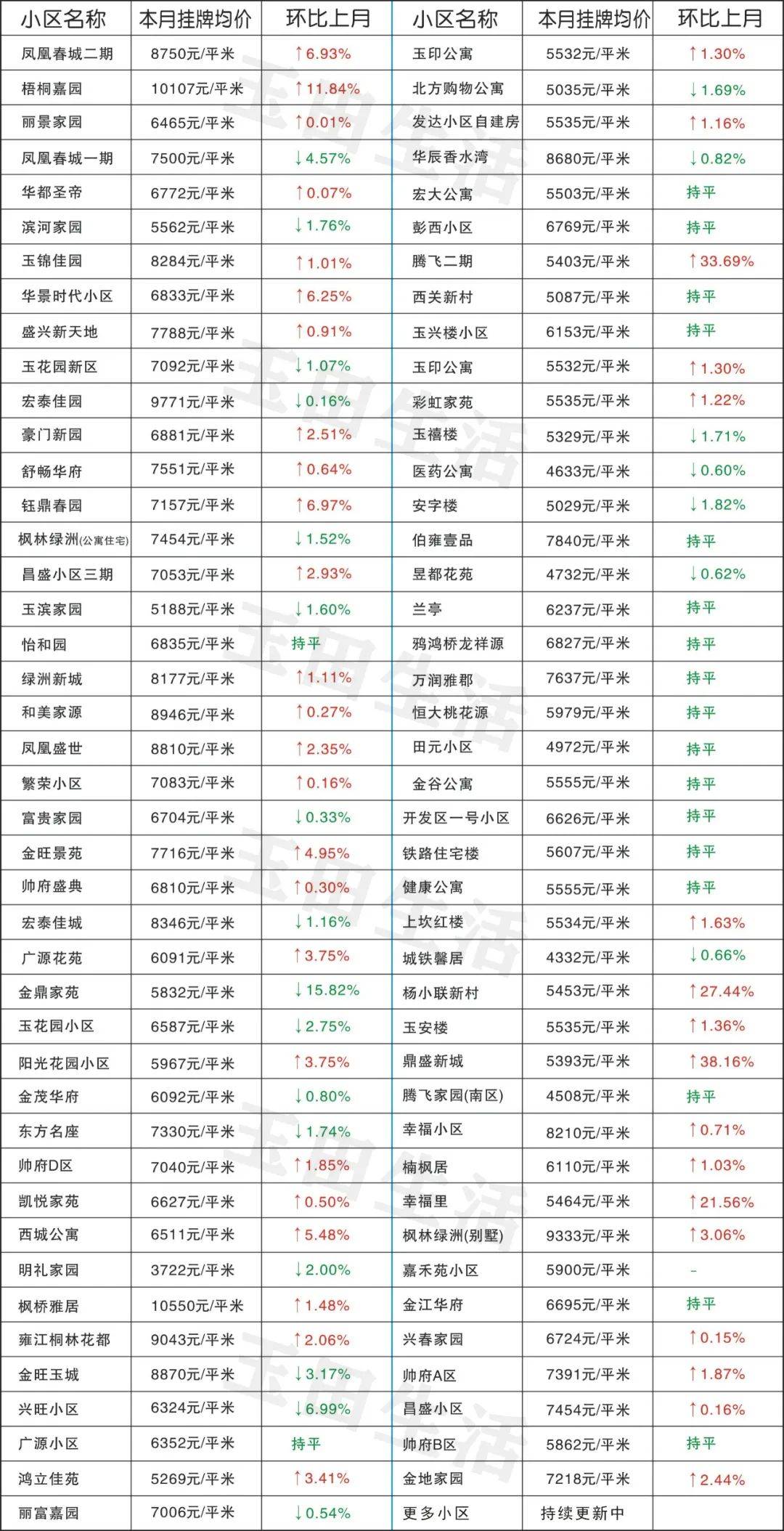 玉田最新樓價(jià)，科技重塑居住體驗(yàn)，開啟智慧生活新時(shí)代