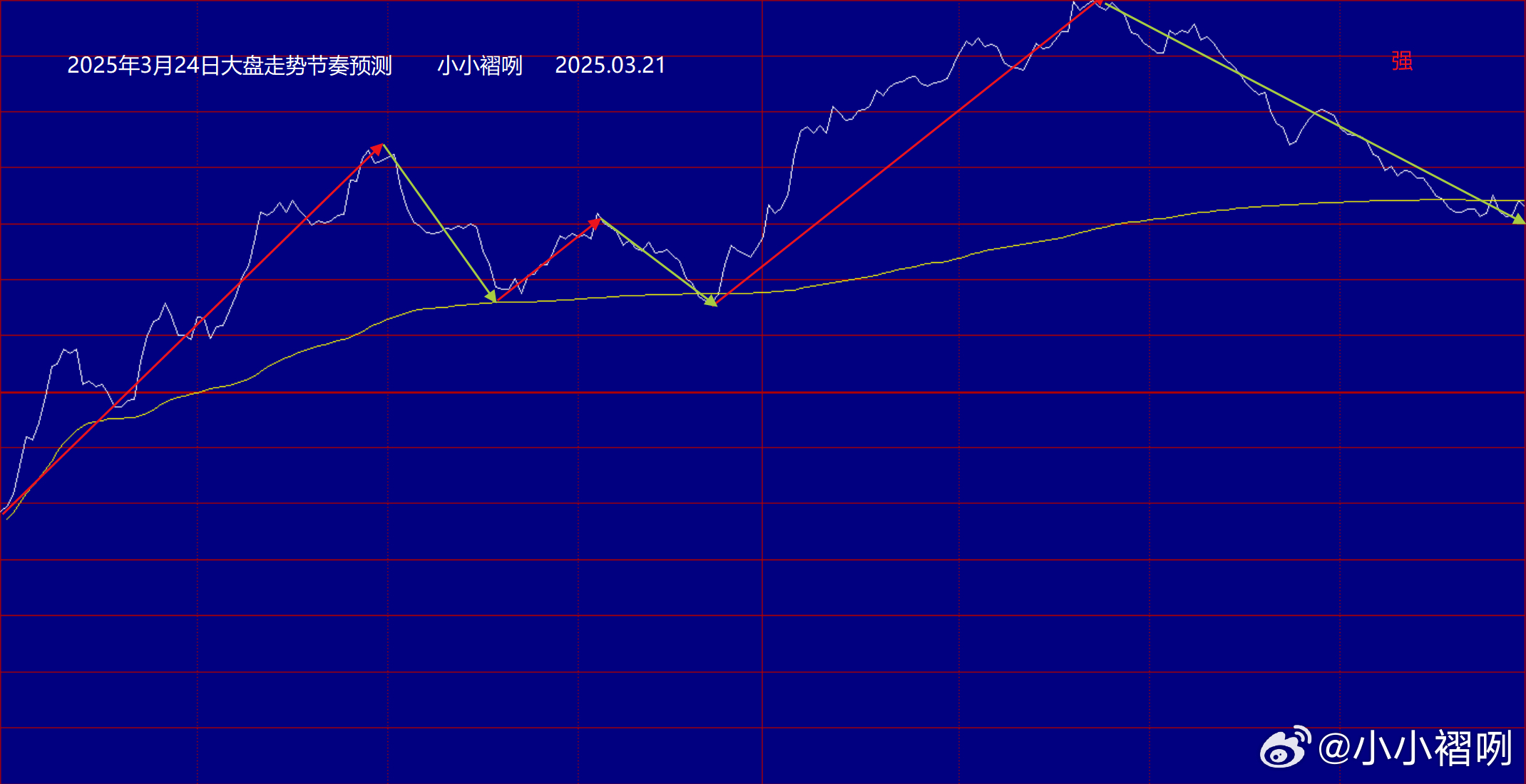 磅日最新走勢深度解析，趨勢分析、觀點闡述與解讀