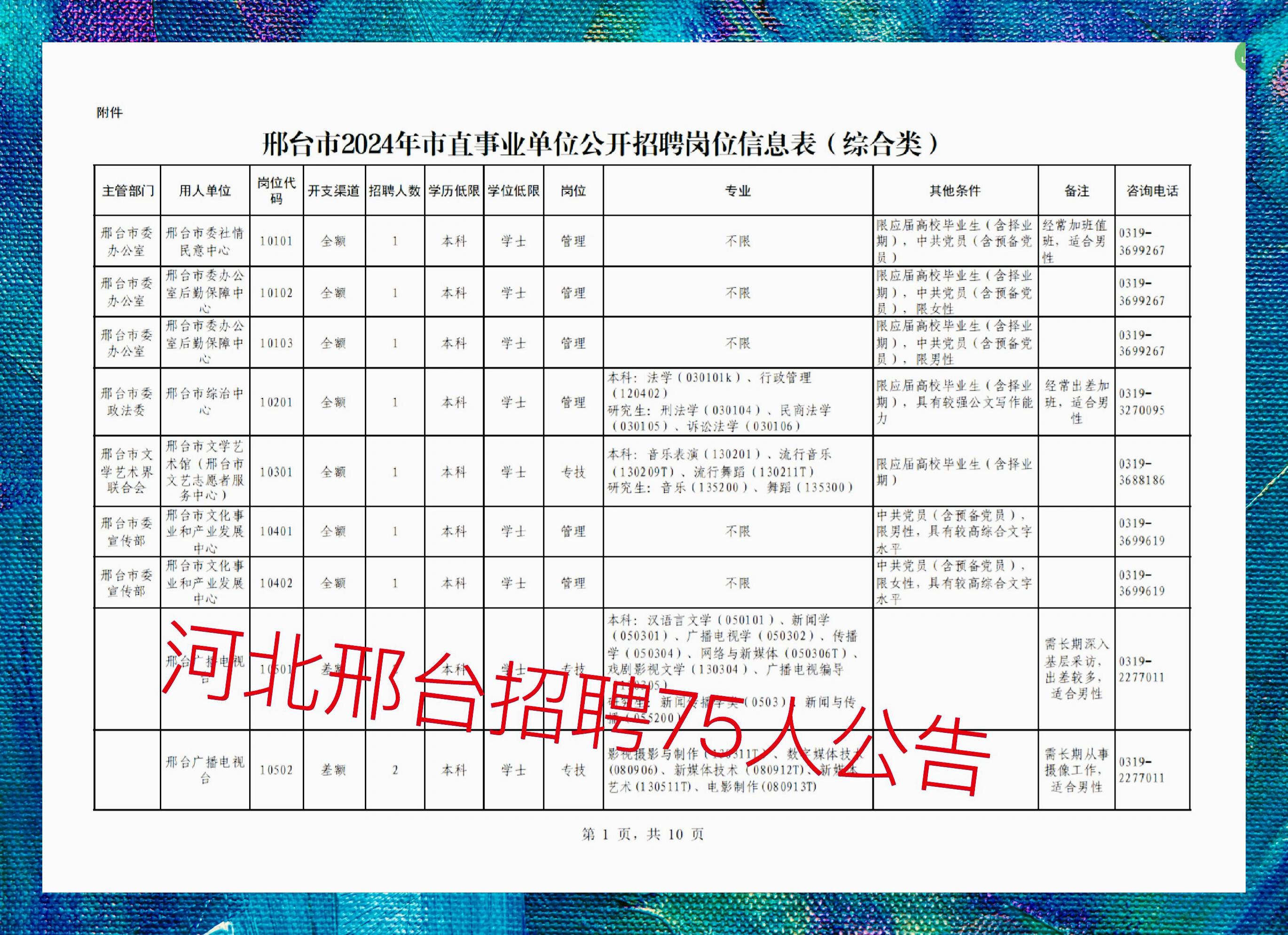 最新邢臺招聘123，科技讓生活更智能，尋找未來之星