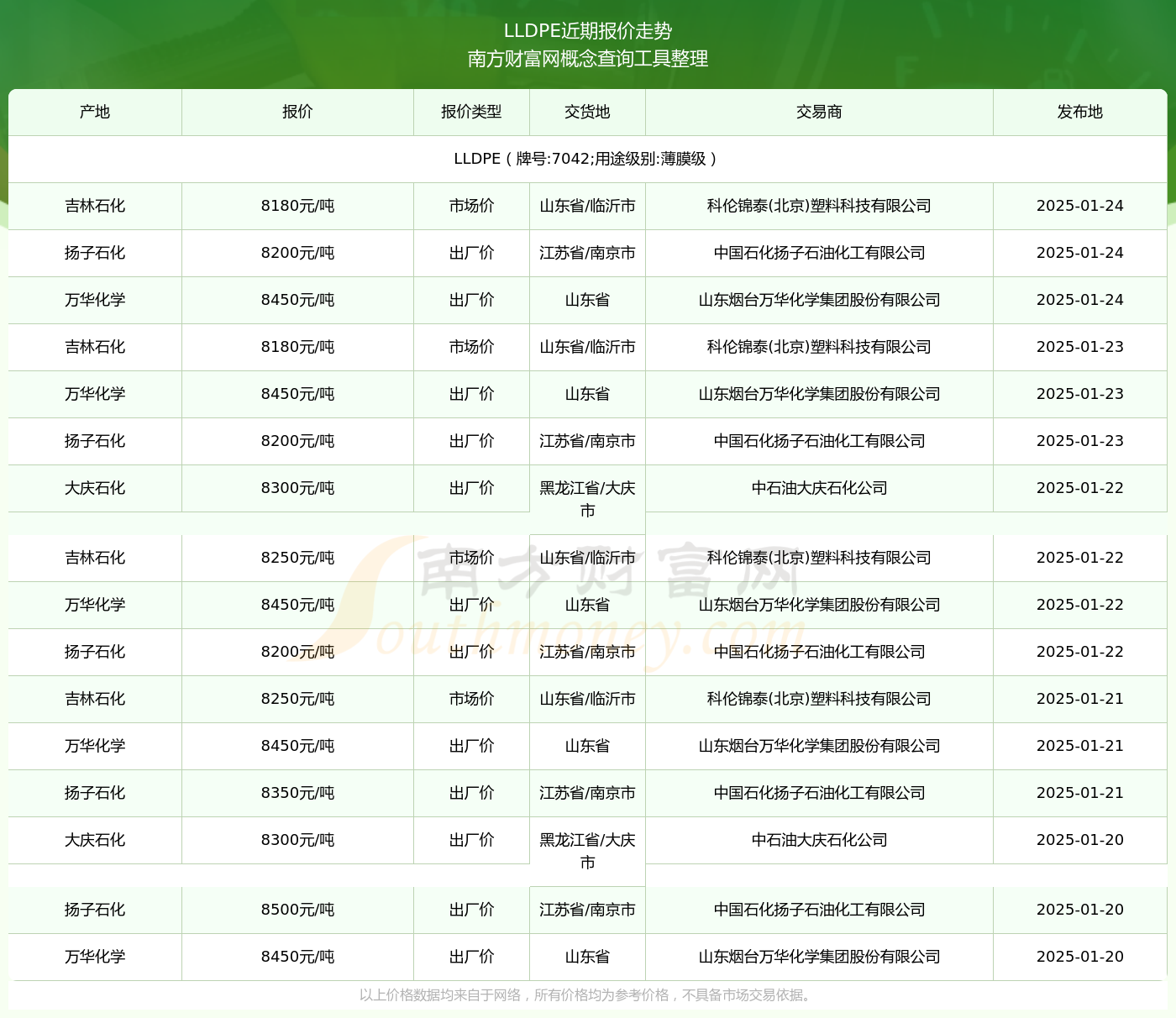 7042最新價格2025，變化中的價值與學(xué)習(xí)帶來的自信與成就感