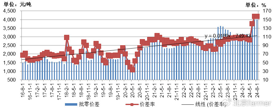 土豆最新價(jià)格走勢(shì)詳解，如何跟蹤價(jià)格變化并掌握最新動(dòng)態(tài)