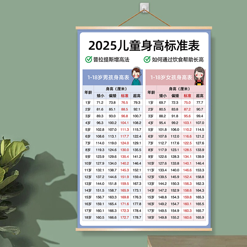 最新兒童身高，時(shí)代進(jìn)步下的孩子成長(zhǎng)印記