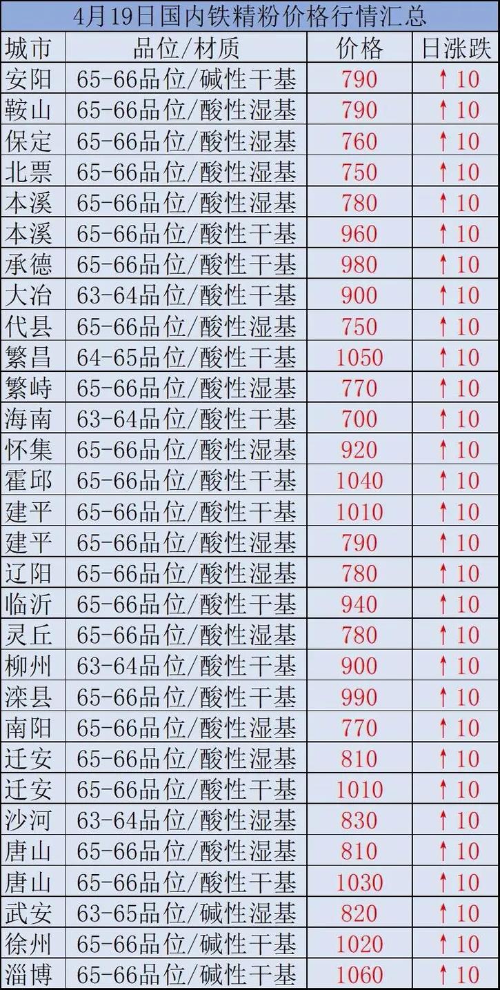 時代背景下的市場洞察，國內(nèi)鐵精粉最新價格分析