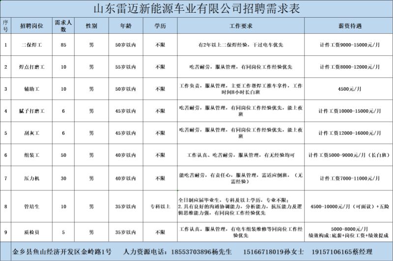 金鄉(xiāng)最新招工信息，開(kāi)啟職業(yè)新篇章，實(shí)現(xiàn)夢(mèng)想與自信同步提升