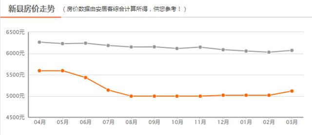 河南新縣房?jī)r(jià)最新動(dòng)態(tài)與探索自然美景的雙重體驗(yàn)