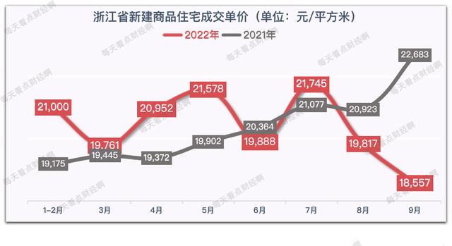浙江最新房?jī)r(jià)概覽與趨勢(shì)分析