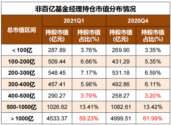 最新基金持倉深度解析與持倉情況概覽