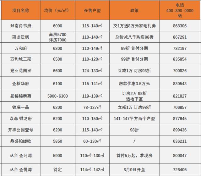 安陽(yáng)最新房?jī)r(jià)走勢(shì)及多元觀(guān)點(diǎn)分析解讀