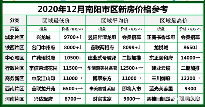 南陽最新樓市，與自然美景的邂逅，探尋內(nèi)心平和寧靜的居所