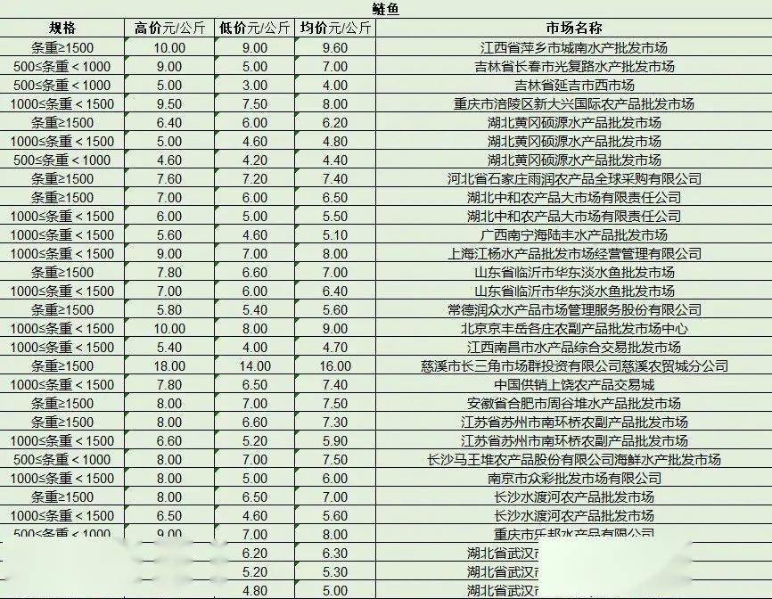 最新產(chǎn)品批發(fā)趨勢，行業(yè)熱點、產(chǎn)品亮點與市場策略解析