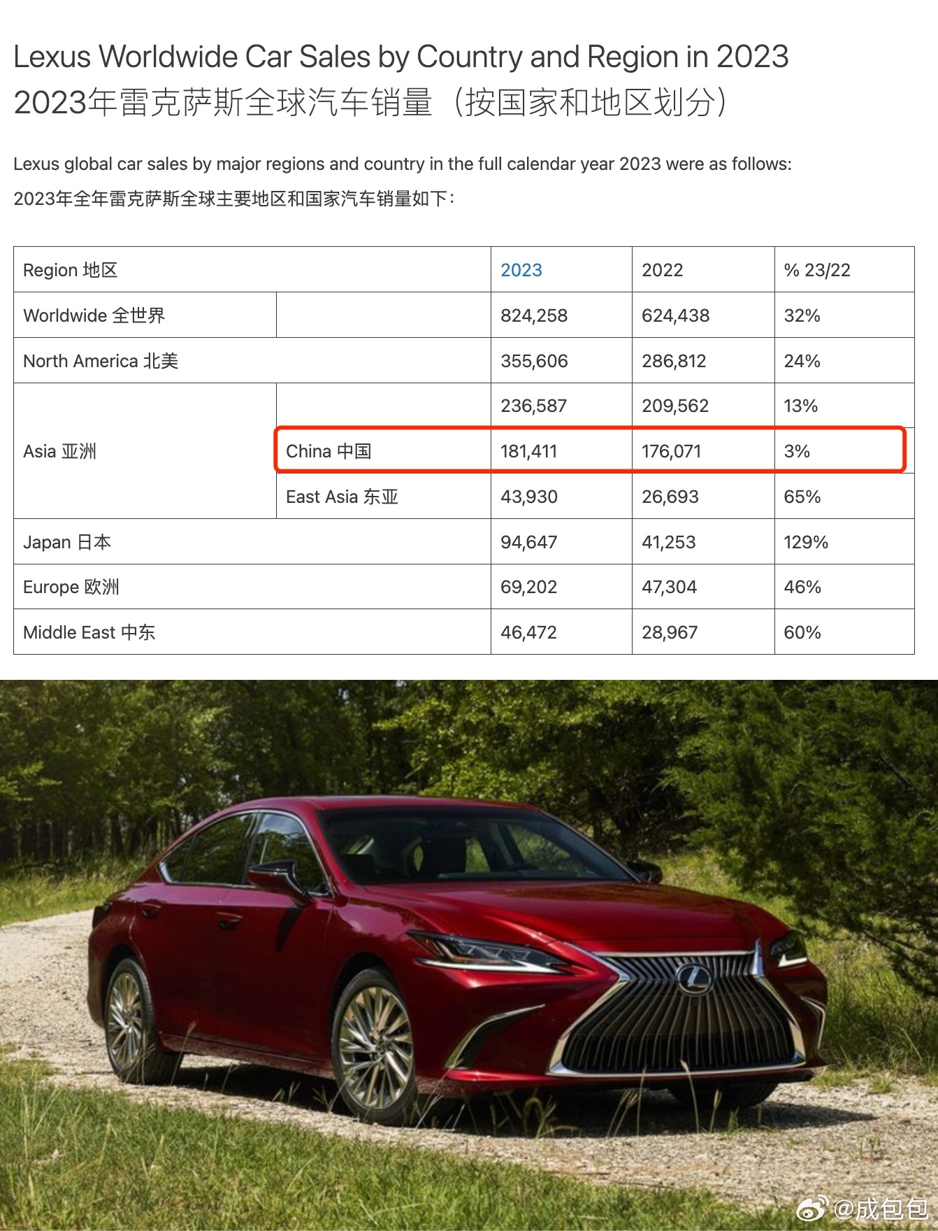 雷克薩斯最新銷量，時(shí)代之光下的豪華車市場領(lǐng)軍者