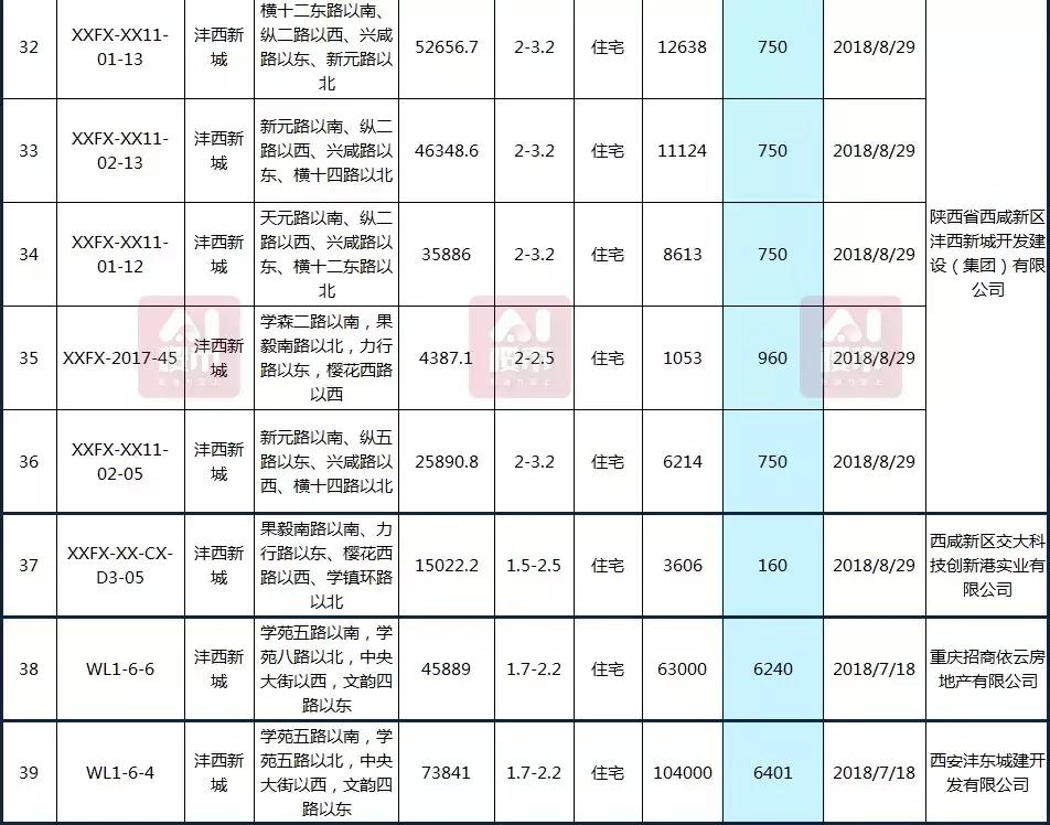 曲江房?jī)r(jià)動(dòng)態(tài)，科技重塑居住夢(mèng)想，未來(lái)生活新篇章體驗(yàn)報(bào)告