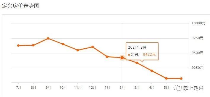 定興最新樓盤，自然美景探索之旅啟動啦！