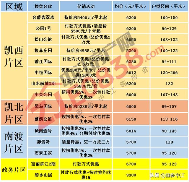 揭秘中江最新房?jī)r(jià)，重磅更新，不容錯(cuò)過！