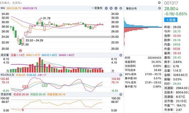 A股最新數(shù)量概覽，最新股市動(dòng)態(tài)與市場趨勢分析
