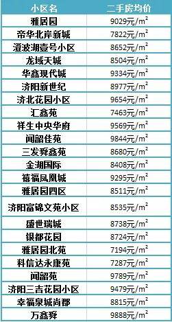 濟(jì)陽最新樓盤，投資置業(yè)的優(yōu)選之地