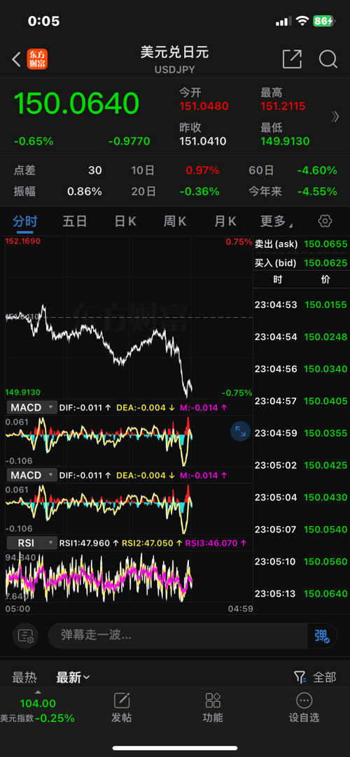 GCG外匯最新動(dòng)態(tài)，全面了解和操作指南