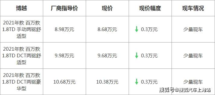 博越最新優(yōu)惠，駕駛未來的序曲啟動，盡享超值優(yōu)惠！