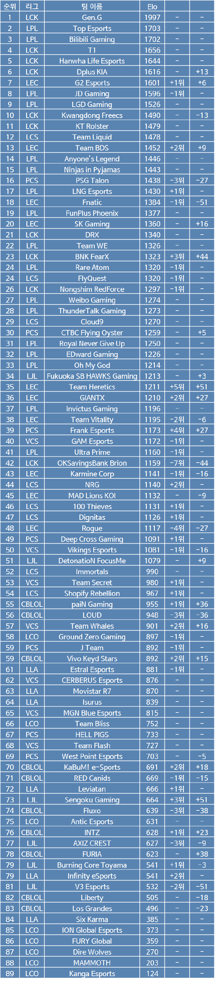 LOL戰(zhàn)隊(duì)最新排名，小巷深處的電競(jìng)寶藏與隱藏特色小店揭秘！