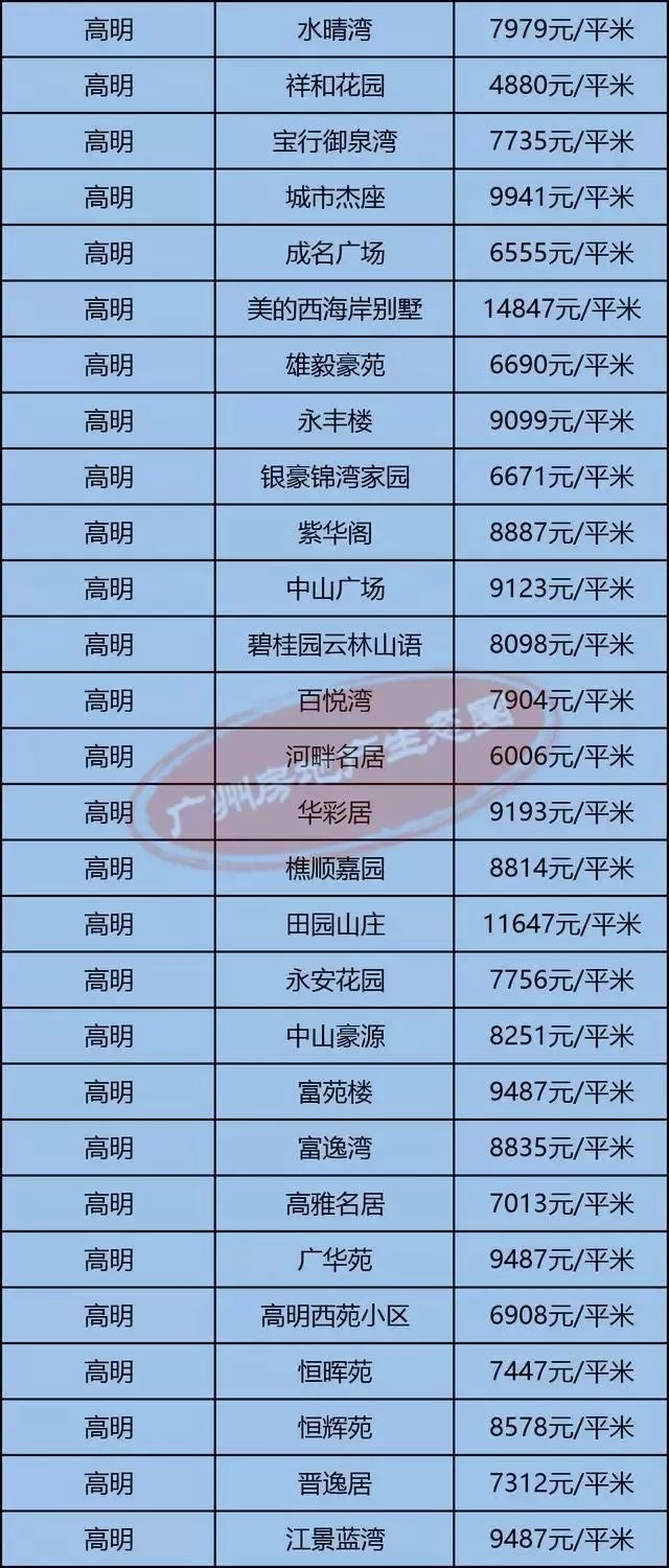 高明最新房價揭秘，小巷深處的隱藏價值