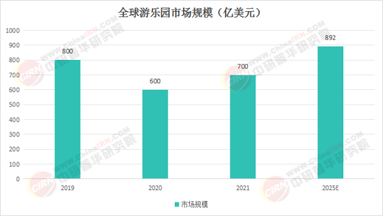 夢幻樂園奇遇，揭秘2025最新娛樂項(xiàng)目