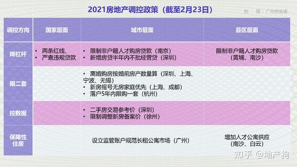 最新樓市調(diào)控，重塑市場平衡的關(guān)鍵策略之道