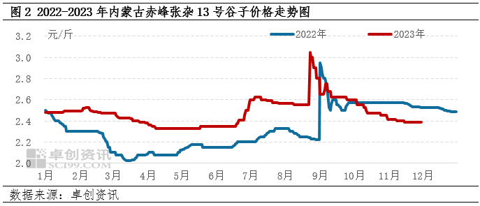 赤峰黍子最新價(jià)格，自然美景下的旅行探索