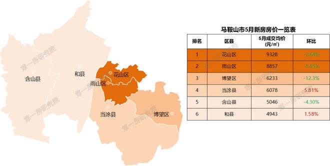 安徽池州房價動態(tài)，城市變遷中的居住成本與生活成長