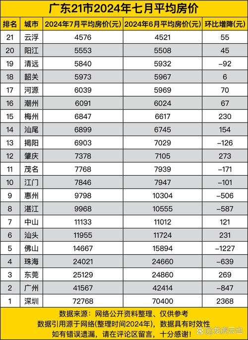 云浮最新房?jī)r(jià)走勢(shì)，背景、動(dòng)態(tài)與地域影響力分析