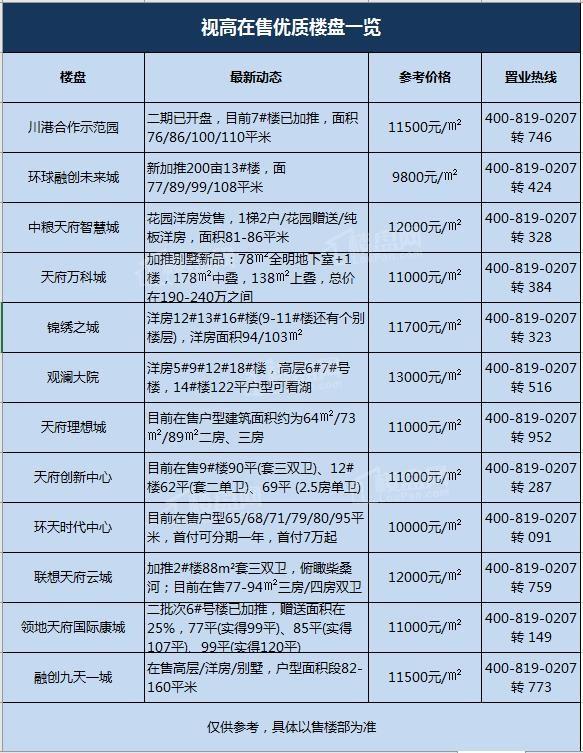 儀隴最新樓盤市場現(xiàn)狀、前景展望及樓盤概覽