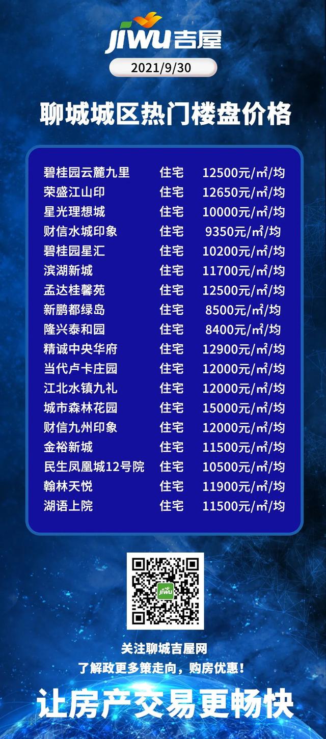 聊城最新樓盤開盤指南，從購房入門到簽約全攻略