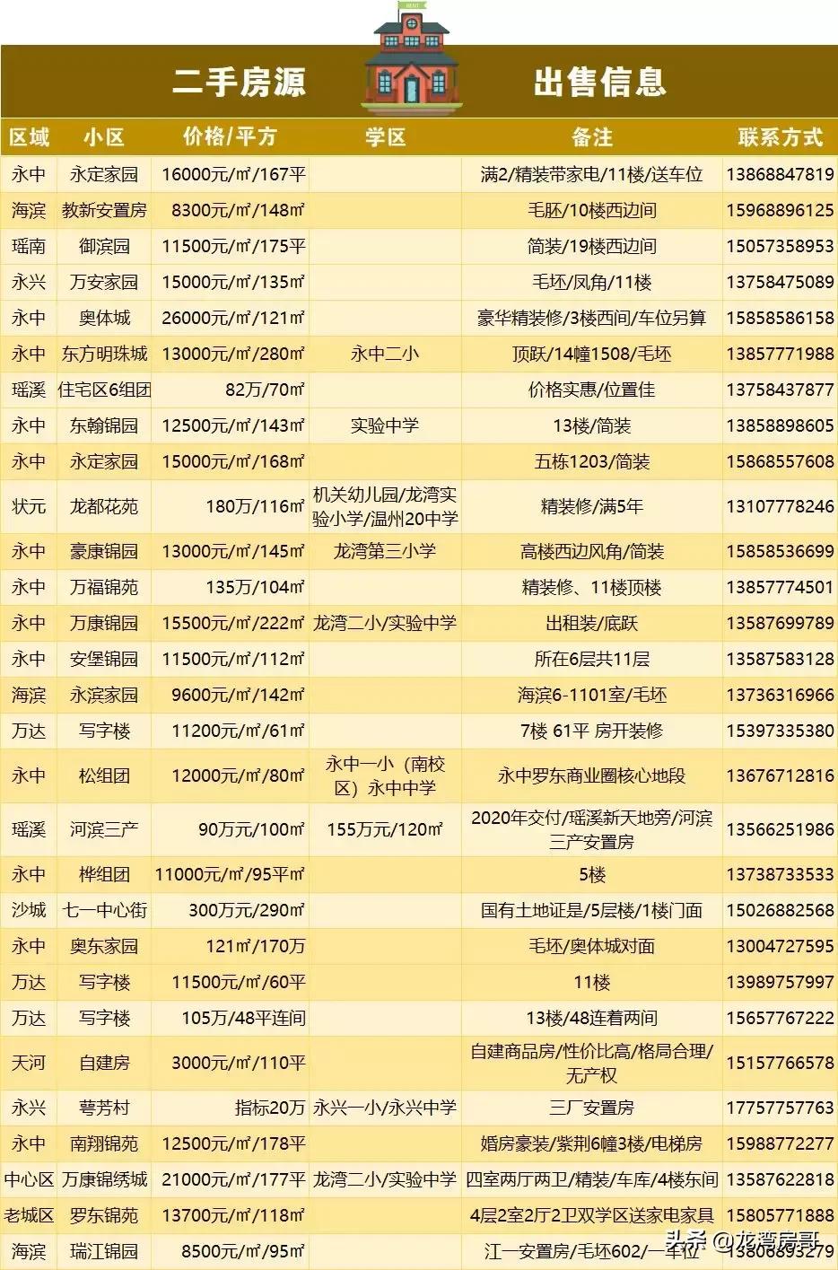 最新房源與小巷魅力，探尋特色小店背后的獨特魅力