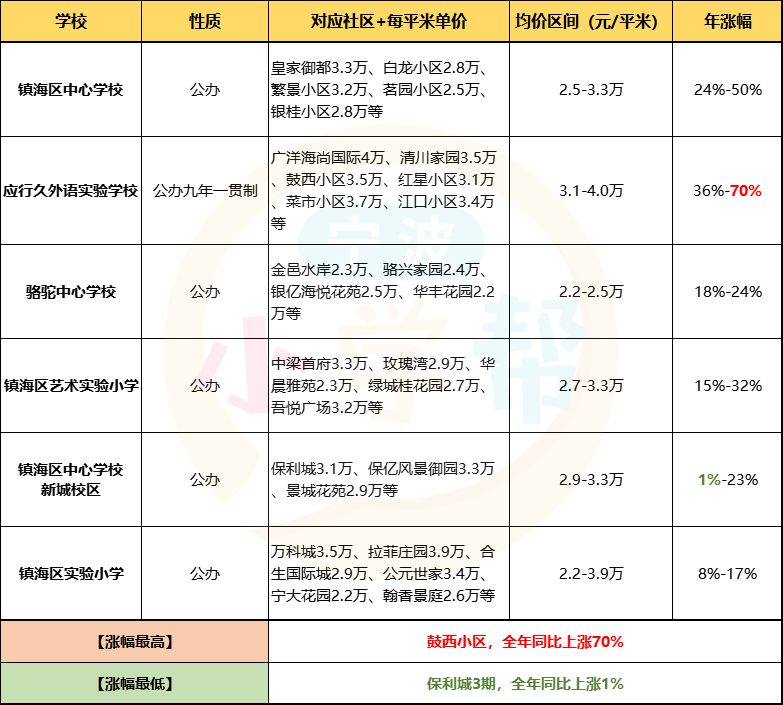 最新學(xué)區(qū)房探索，小巷中的秘密特色小店