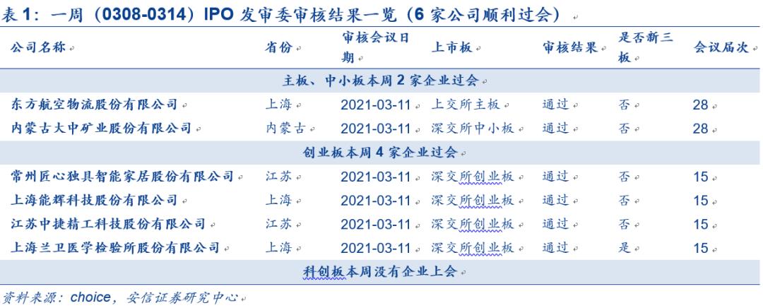 IPO企業(yè)最新排隊，洞悉未來資本市場熱門候選企業(yè)