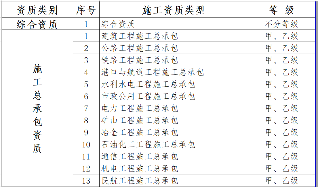 最新施工資質(zhì)，建筑行業(yè)的新門檻與新機遇的挑戰(zhàn)