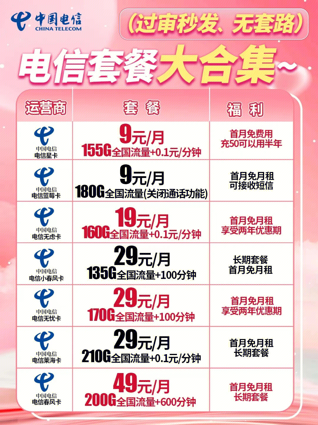 電信最新優(yōu)惠套餐深度解析與主觀闡述，超值套餐，一網(wǎng)打盡！