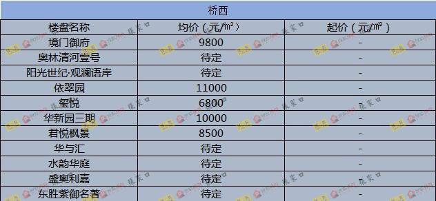 圍場最新樓價(jià)概覽，市場走勢、熱門區(qū)域與購房指南