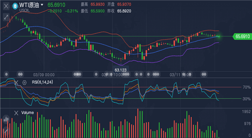 外匯原油最新走勢，全球市場的動(dòng)態(tài)分析與展望展望