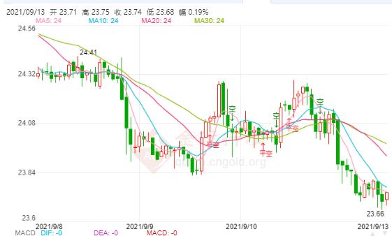 科技重塑價(jià)值，倫敦白銀最新價(jià)格與未來展望——白銀閃耀未來
