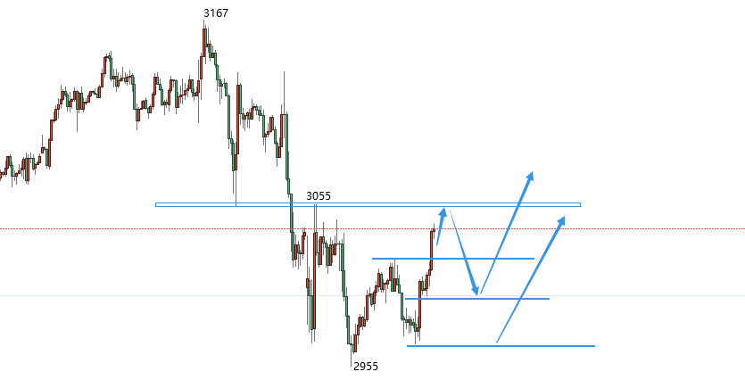 科技重塑貴金屬投資體驗，最新黃金白銀走勢分析