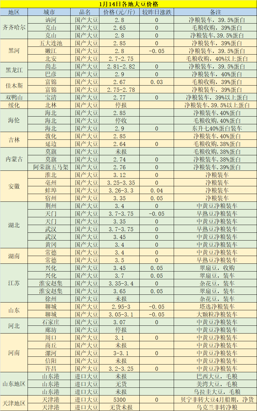 今日黃豆最新價(jià)格，科技重塑視界，黃豆價(jià)格躍上新高度