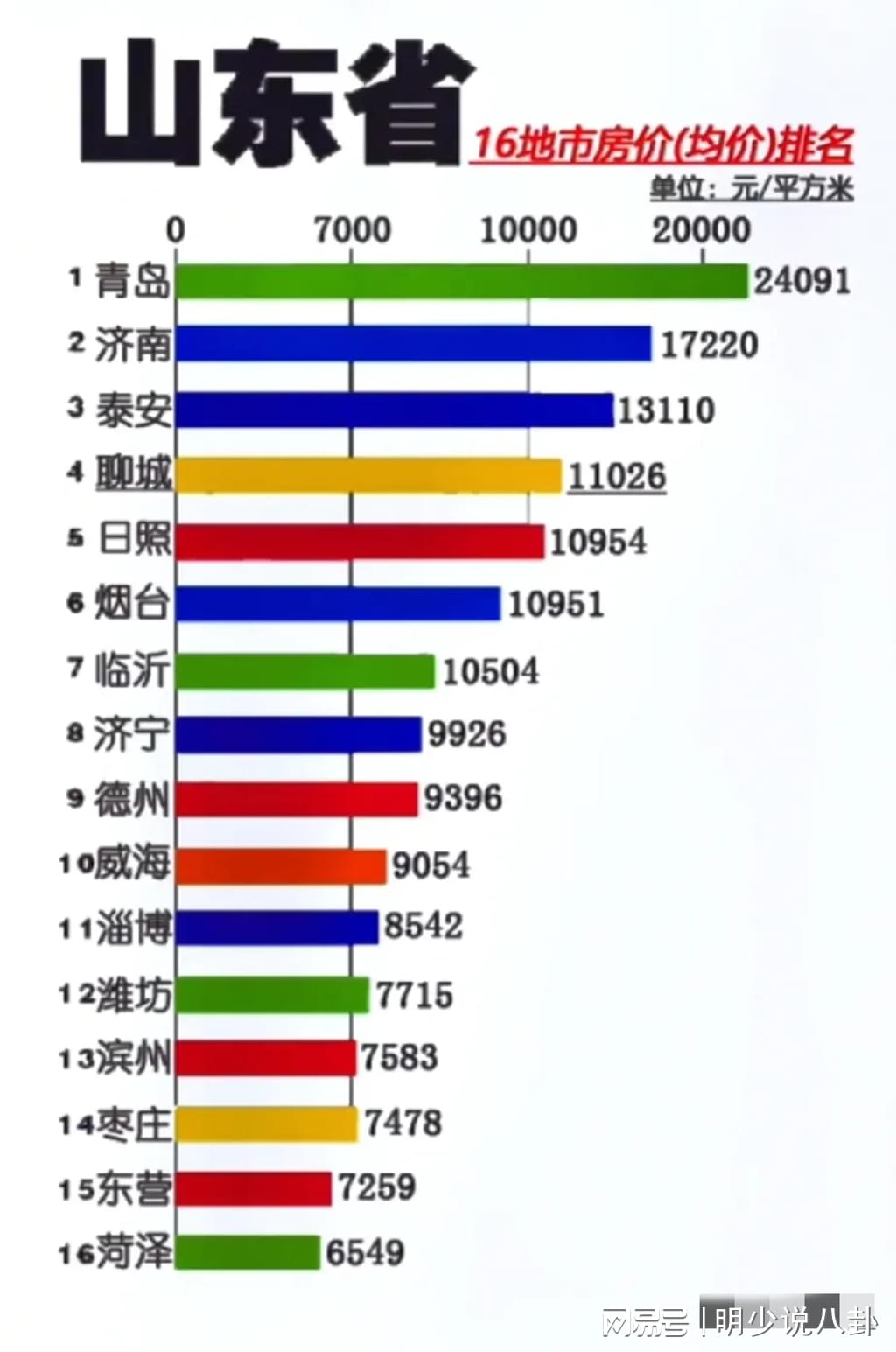 山東最新房價揭秘，巷弄深處的意外驚喜