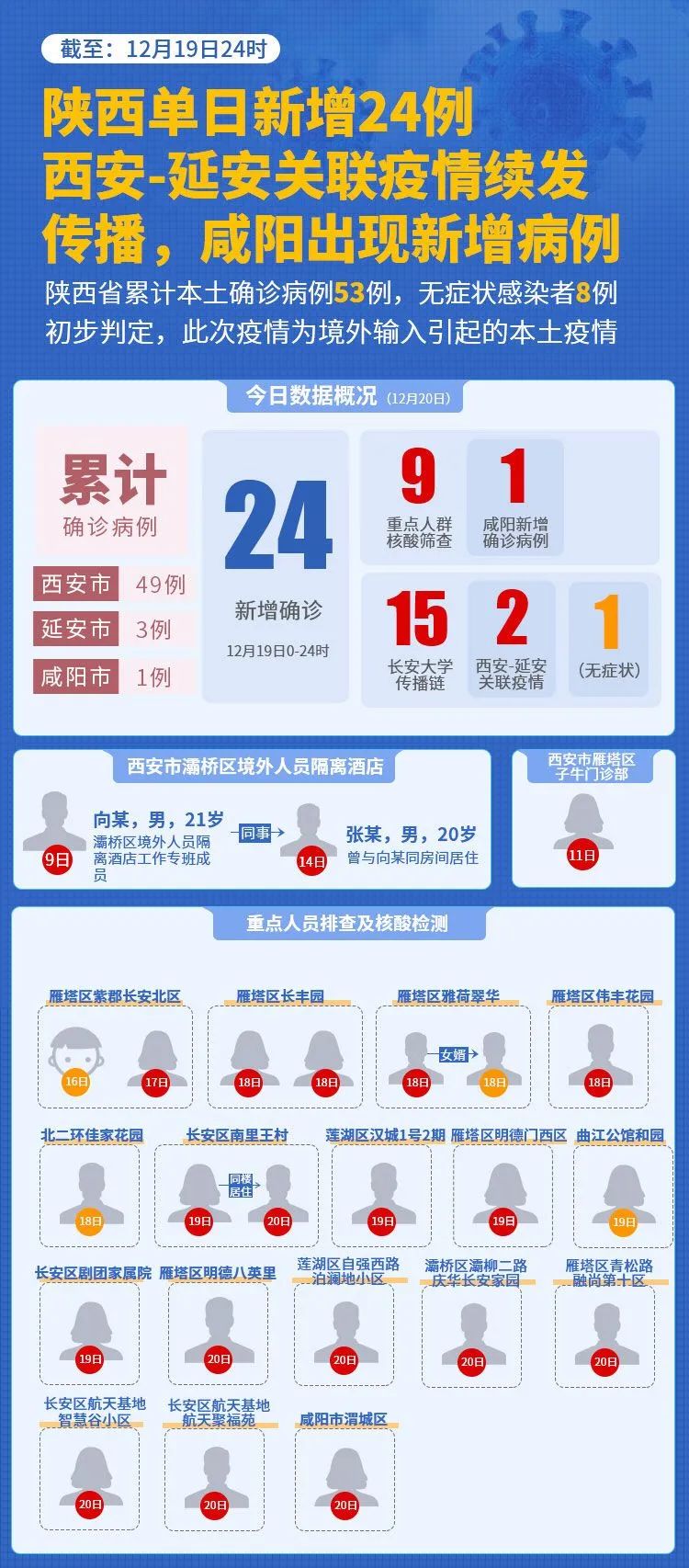 陜西最新病例及小巷深處的獨(dú)特風(fēng)味探秘