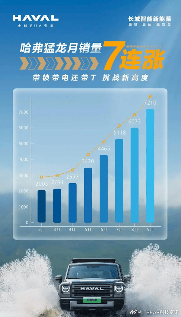 哈佛引領(lǐng)越野新紀(jì)元，最新越野賽事掀起熱潮