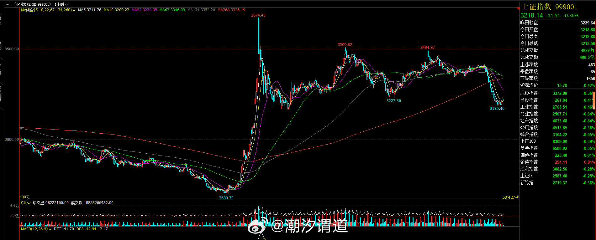 最新期貨指數(shù)，自然美景的心靈探索之旅